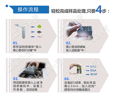 組織研磨儀研磨過程會產(chǎn)生熱量，是否會破壞細胞結(jié)構(gòu)